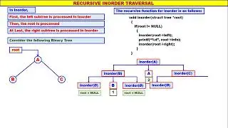 Trees - Video 7 - Recursive Inorder Traversal