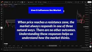Resistance Zone &mdash; How Markets React at Key Levels | Part 2