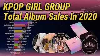 K-Pop Girl Group Total Album Sales In 2020 | January ~ October
