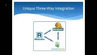 Results CRM SmartVault Integration Demo