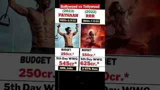Pathaan vs RRR | Box office collection worldwide #pathan #srk #shorts