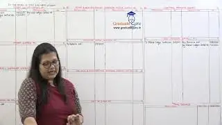 SEM 6 - Cost Accounting - Cost Control Accounts - Ledger Sums