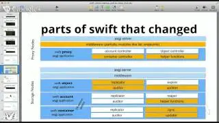 OpenStack Swift 2.0 - Deep Dive into Storage Policies