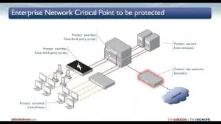 Firewall de Nueva Generación  AT AR4050s