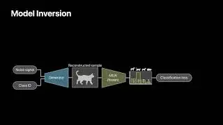 Reconstructing Training Data from Diverse ML Models by Ensemble Inversion