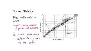 Stability of an Atom