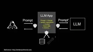 65th Vienna Deep Learning Meetup: LLM Security and Synthetic Data Generation