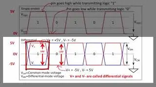 Controller Area Network (CAN) programming Tutorial 6: Single ended vs differential signals