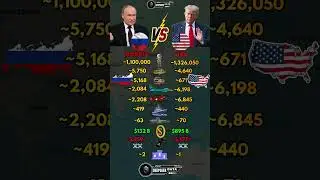 Russia vs USA Military Power 2026