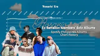 Ex Battalion Members' Solo Albums | Spotify Philippines Albums Chart History (2020-2025)
