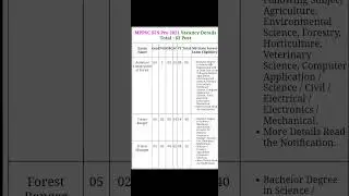 MPSC Forest Services #mpsc #recruitment #exams #vacancy #youtubeshorts #trending #mpscnotification