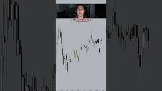 How To Use STDV to Bottom and Top Tick Like a Pro 🤫 #stdv #trading #ict