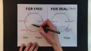 Do you perform for free?