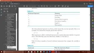 Tony Gaddis Chapter-4 Topic 4.1
