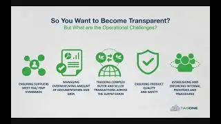 Webinar: Best Practices & Blockchain are Delivering Dietary Supplement Transparency