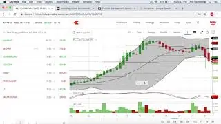 Bumper Profit in Federal Bank | KALPATPOWR | LT | FCONSUMER | PIIND | CONCOR
