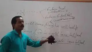 Error of conjunction by ranjeet sir