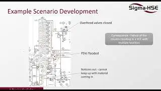 Exploring HAZOP-LOPA: Critical Tools for Risk Assessment and Mitigation