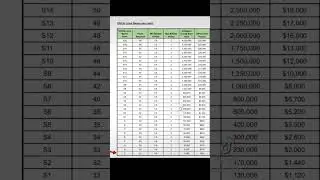 Understanding the Bigo Bean Pay Chart