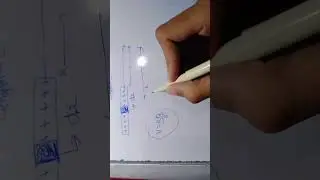 How To Find Electric  Potential Due To Uniformly Charged Straight Rod at any point on it`s axis.