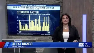 How Climate Change has effected Hurricane Season
