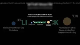 Cow Farts & Climate Change: The Truth About Methane