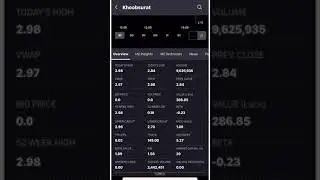 Best Penny Stocks to Buy now | Penny Stocks 2021 | Penny Stocks 2022#shorts #cmawasim #pennystocks