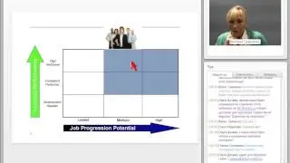 Talent-management как система удержания ключевых специалистов в компании | мотивация