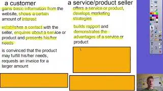 Learn Business English collocations in the context of a basic transaction process