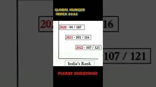 global hunger index 2022 #facts #shortvideo #current_affairs #mrv99