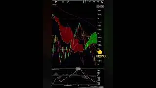 NASDAQ TECHNICAL ANALYSIS 05 OCT 2022 #stockmarket #technicalanalysis #nasdaq