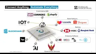 Connect ANYTHING. Automate EVERYTHING with iDempiere ERP open-source standard API - Michael Powacht