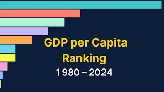 GDP per Capita Ranking 1980&ndash;2024
