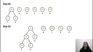 Huffman Coding