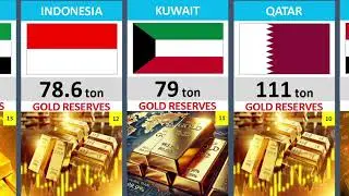 Gold Reserves By Islamic Countries in 2025 | Mr. Wangani