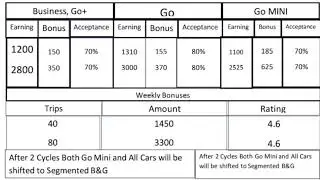 Careem Business,Go+ Go, Go Mini Bonus for new joiners