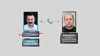 Complete phone call of Alexey Navalny with Russian FSB officer Konstantin Kudryavtsev