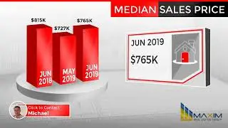 Cerritos Real Estate July 2019