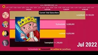 Technoblade vs Tommyinnit vs Lachlan vs LazarBeam - Future Sub Count (2019-2023)