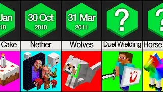 Comparison: Things That Changed Minecraft Forever