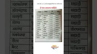 #shorts #geography #generalknowledge #pyq #maharashtra #maharashtra_bhugol #gk #mpsc #viral