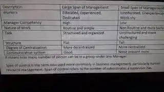 Large Span and Small Span of Management