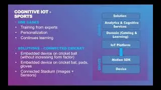 What is Cognitive Internet of Things