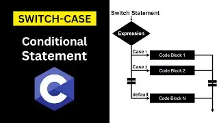 Switch Statement in C | Traffic Signal Controller Tutorial | Syntax & Execution Flow