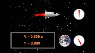 Relativity of Length Contraction - Part 1