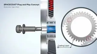 MIBA Spacecoat(R) Plug&Play - NVH optimization for gear drives