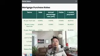 Best Mortgage Rate in Oregon