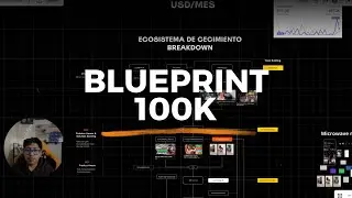 Como ESCALAR tu MARCA PERSONAL a $100,000/mes