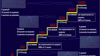 ☞ BitcoinStep + RichStep = Отличный Доход $