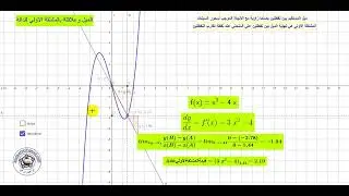الميل وعلاقتة بالمشتقة -رياضيات تفاعليةGeogebra - ابراهيم مرعي - eemaree